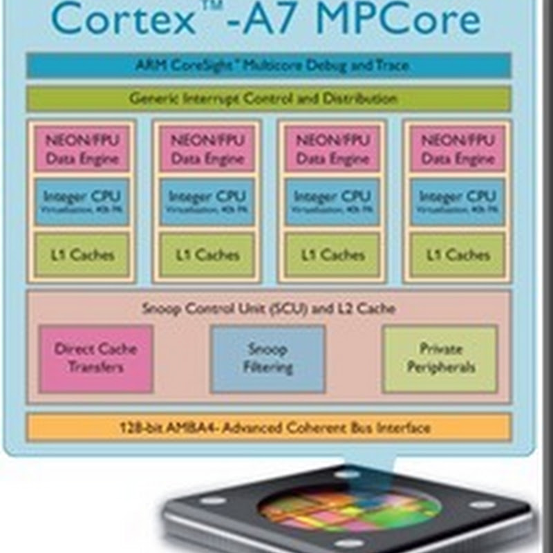 ARM lança novo processador “Cortex- A7”