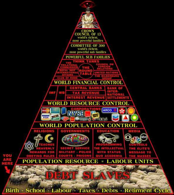 [7-24-2012%2520The%2520More%2520We%2520Learn%2520-Pyramid%2520of%2520Conspiricy%2520-%255B4%255D.png]