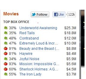 [Red-Tails-box-office3.jpg]