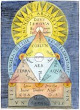 Cosmological Diagram From Helisaeus Roslin De Opere Dei Creationis