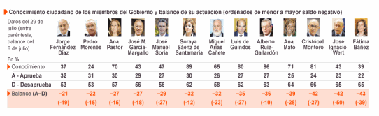 Encuesta Metroscopia 2 jul29