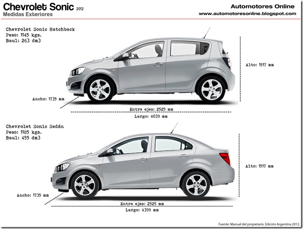 Chevrolet Sonic, medidas exteriores Sedan y Hatch