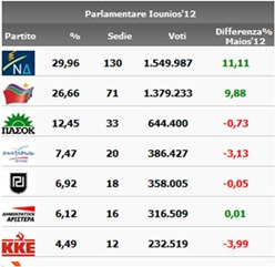 risultati-elezioni-greche