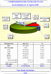 italia-debito-pubblico_2008_00_composizione-debito