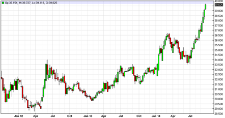 DollarRuble