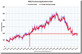 Mortgage_purchase_index_2_12