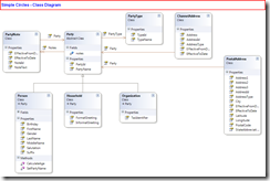 Simple Circles - Party Class Diagram Simple Circles - Party Class Diagram