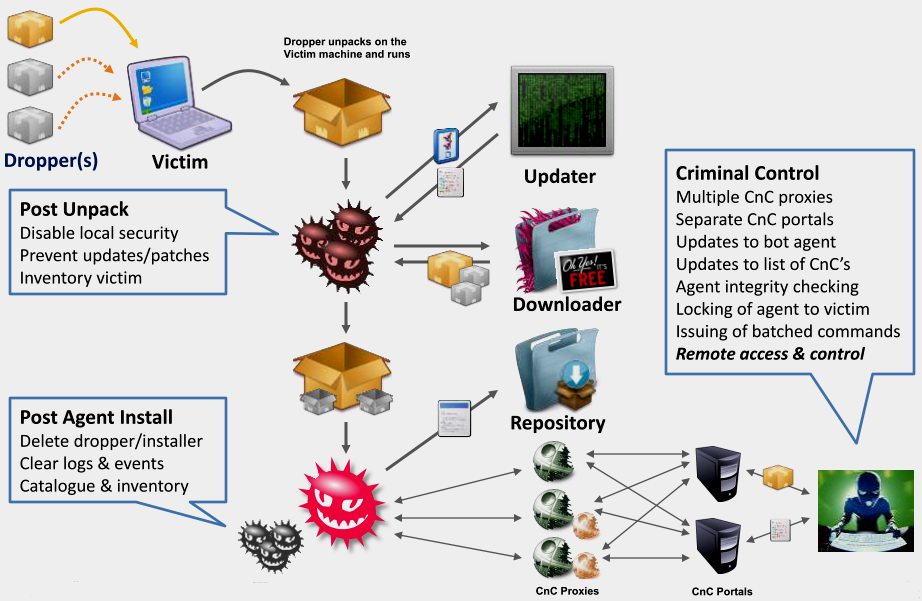[Advanced%2520Malware%2520Lifecycle%255B3%255D.png]