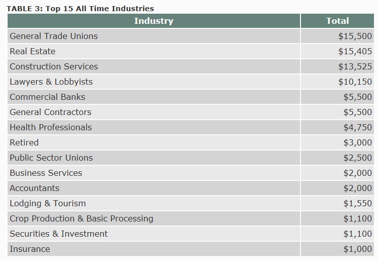 [Industries%255B3%255D.jpg]