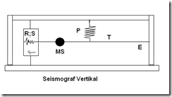 Seismograf Vertikal