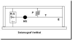 Seismograf Vertikal Seismograf Vertikal
