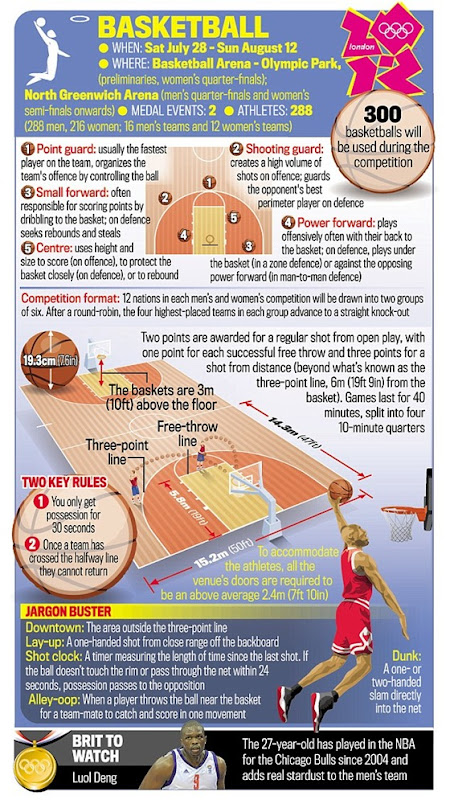 rules-basketball