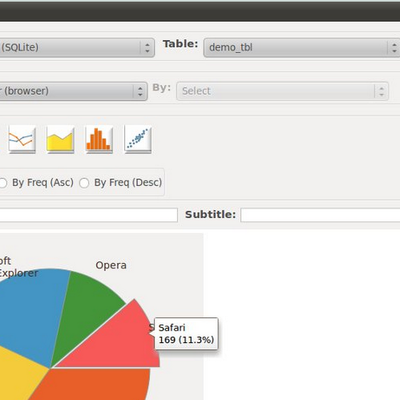 SOFA open source, user friendly statistical software designed for statistics , data analysis , and reporting