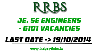 RRB-Engineers-6101-Vacancies