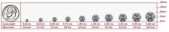 Diamond Carat Weight Scale