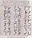 The Angelic Alphabet