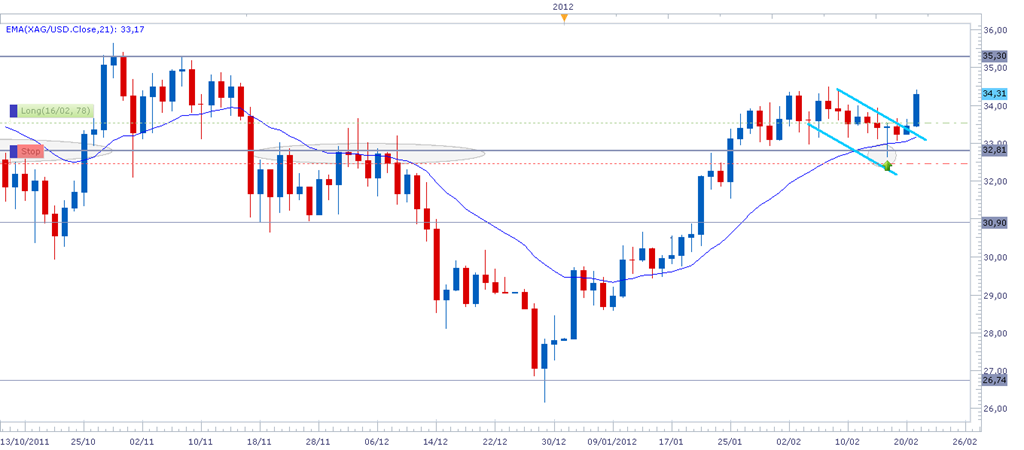 [xagusd21feb%255B4%255D.png]