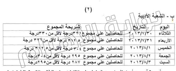 شرائح تنسيق المرحلة الثانية لقسمي العلمي والأدبي من تنسيق الجامعات والمعاهد لعام 2013