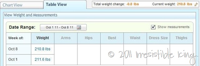 Week 2 Weigh-In