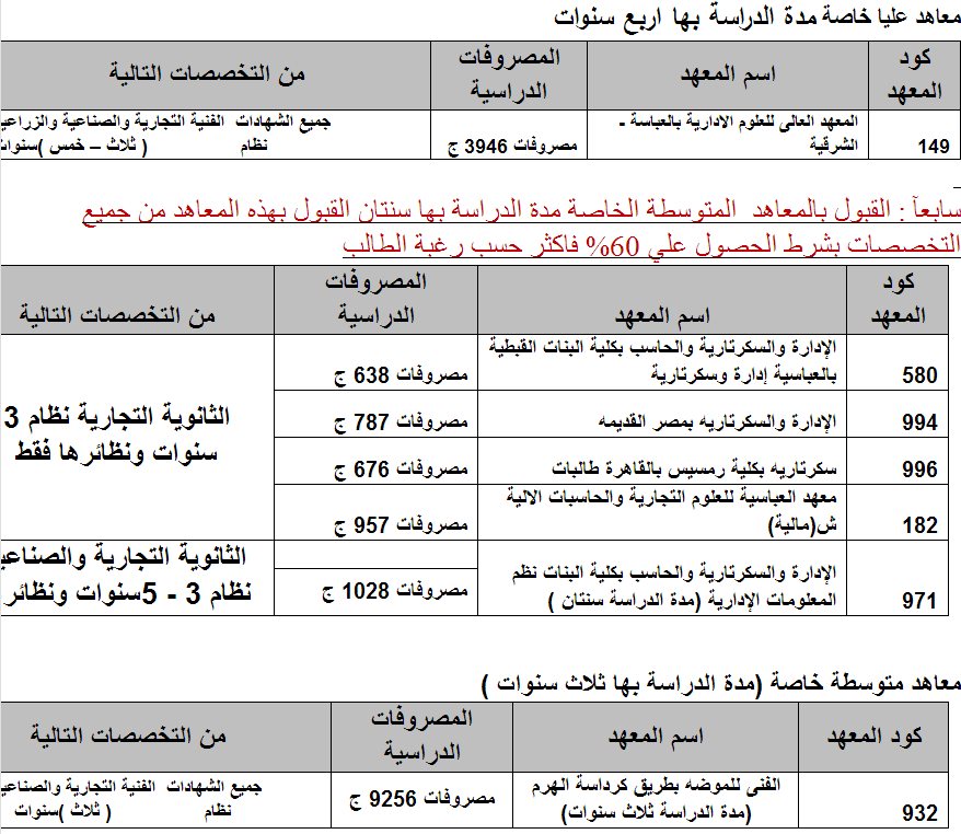 الكليات والمعاهد المتاحة للدبلومات الفنية 2013 للمدارس الثانوية التجارية ونظائرها 3 سنوات