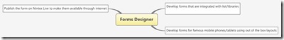 Forms Designer