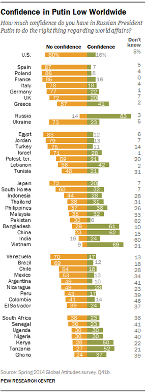 [PG-2014-07-09-russia-favorability-03%255B3%255D.png]