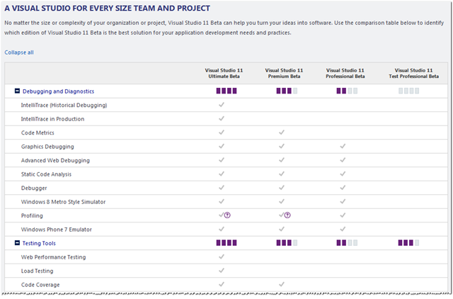 a developer s life comparing visual studio 2010 and visual studio 2008 versions comparison chart