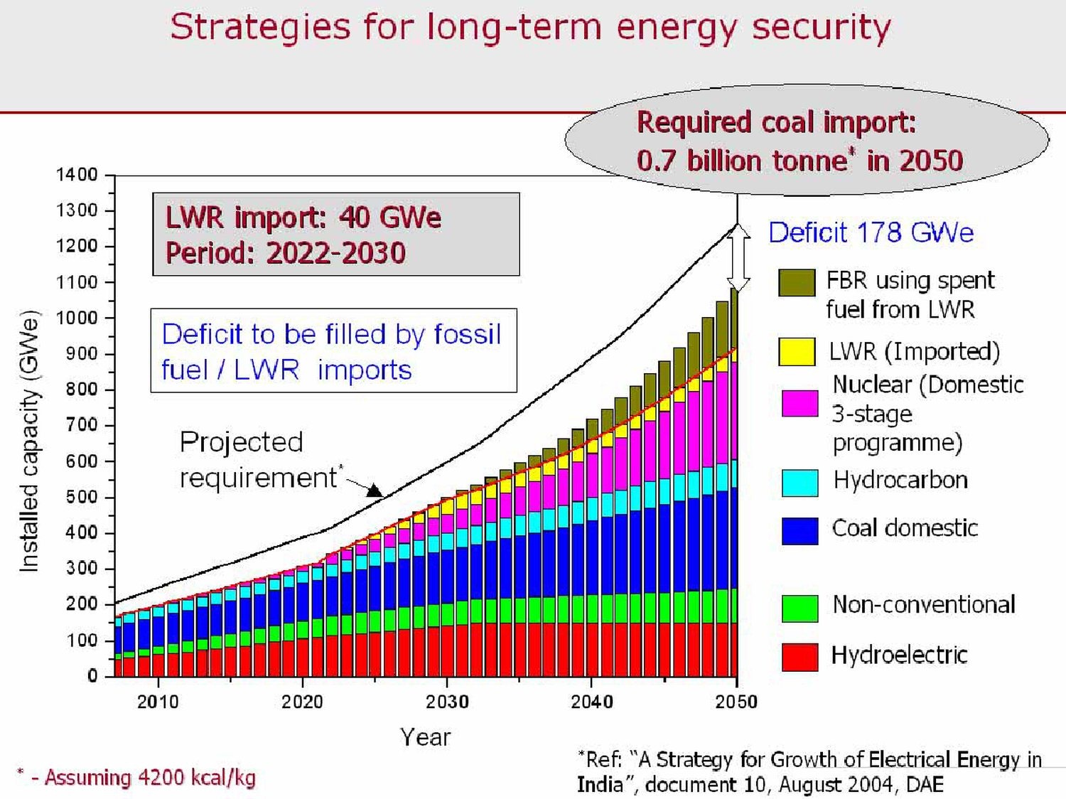 [India-Nuclear-Energy-2050-023.jpg]