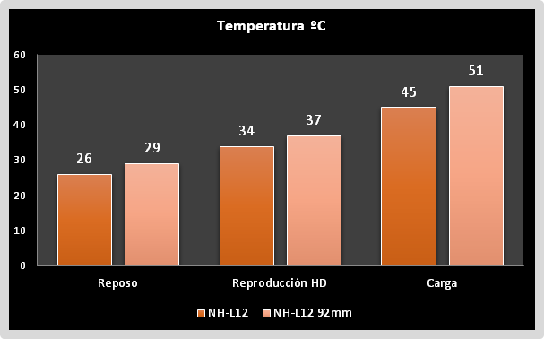 [Temperatura-Noctua-NH-L125.png]