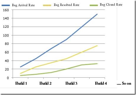 Unhealthy Defect Trends report