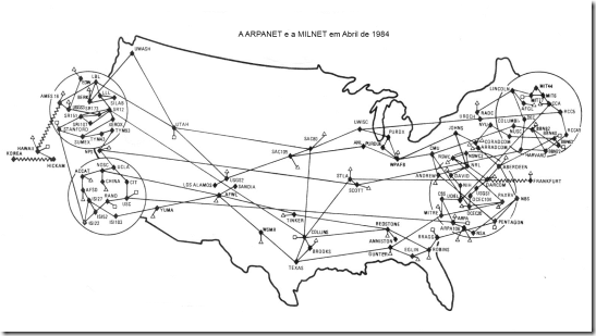 ARPANET MILNET Abril 1984