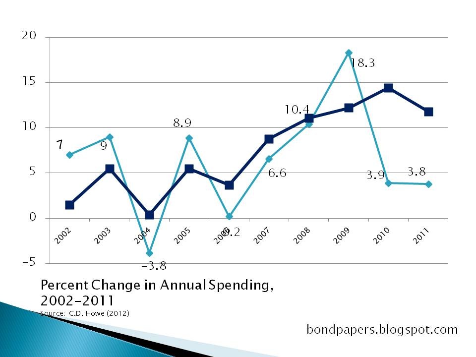 [spending%2520increases%255B4%255D.jpg]