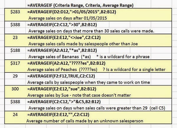 [Av_IF_2_AVERAGEIF_Formulas_600%255B16%255D.jpg]