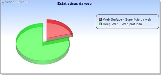 Deep Web Deep Web