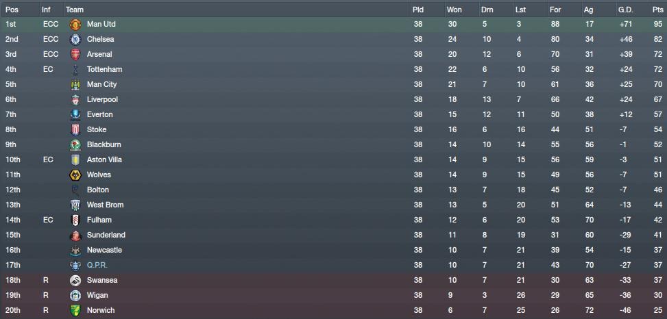 [Premier-League-table-Season-13.jpg]