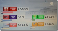 Eleições Grécia pré resultados2.Mai.2012