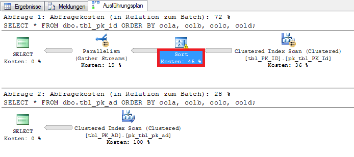 [ExecutionPlan---01---no-indexes3.png]