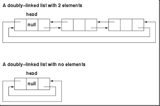 doubly linked list doubly linked list
