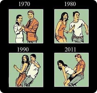 Evolução da Dança