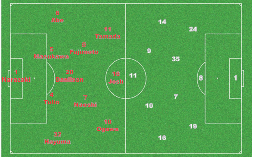 Grampus-Sanfrecce.png Grampus vs Sanfrecce Lineup