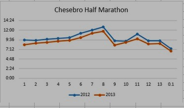 [chesebrograph%255B20%255D.jpg]