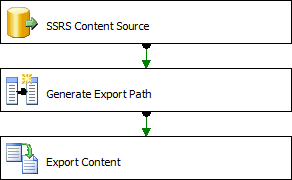 SSRS Content Extract Data Flow