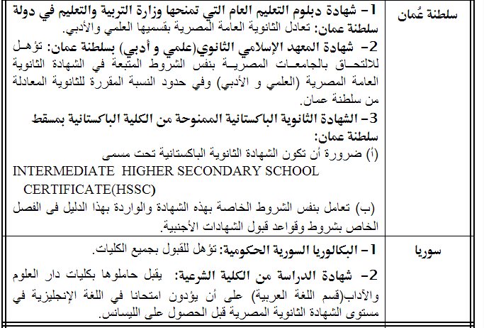 قائمة بالشهادات الاجنبية التي تعادل شهادة الثانوية العامة المصرية في الدول العربية ـ اخبار وطني