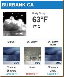 gpth forecast