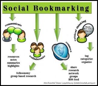 Social Bookmarking