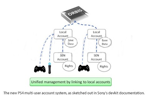 playstation 4 technical details 03 accounts bb