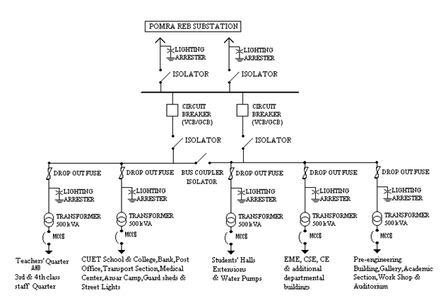 PROPOSED ONE-LINE DIAGRAM FOR INCREASED LOAD DEMAND AFTER 25 YAERS