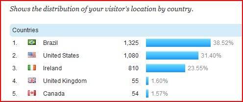 [Estatistica%2520de%2520Visitantes%2520por%2520Pais%255B4%255D.jpg]