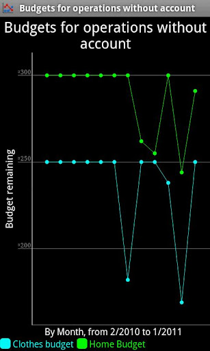 【免費工具App】gX Bank-APP點子