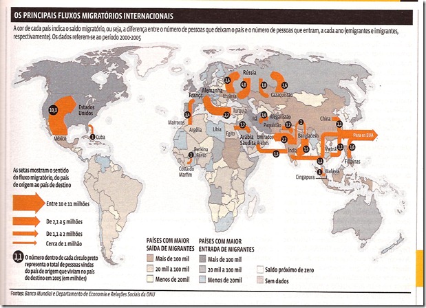 mapa migracao mapa migracao